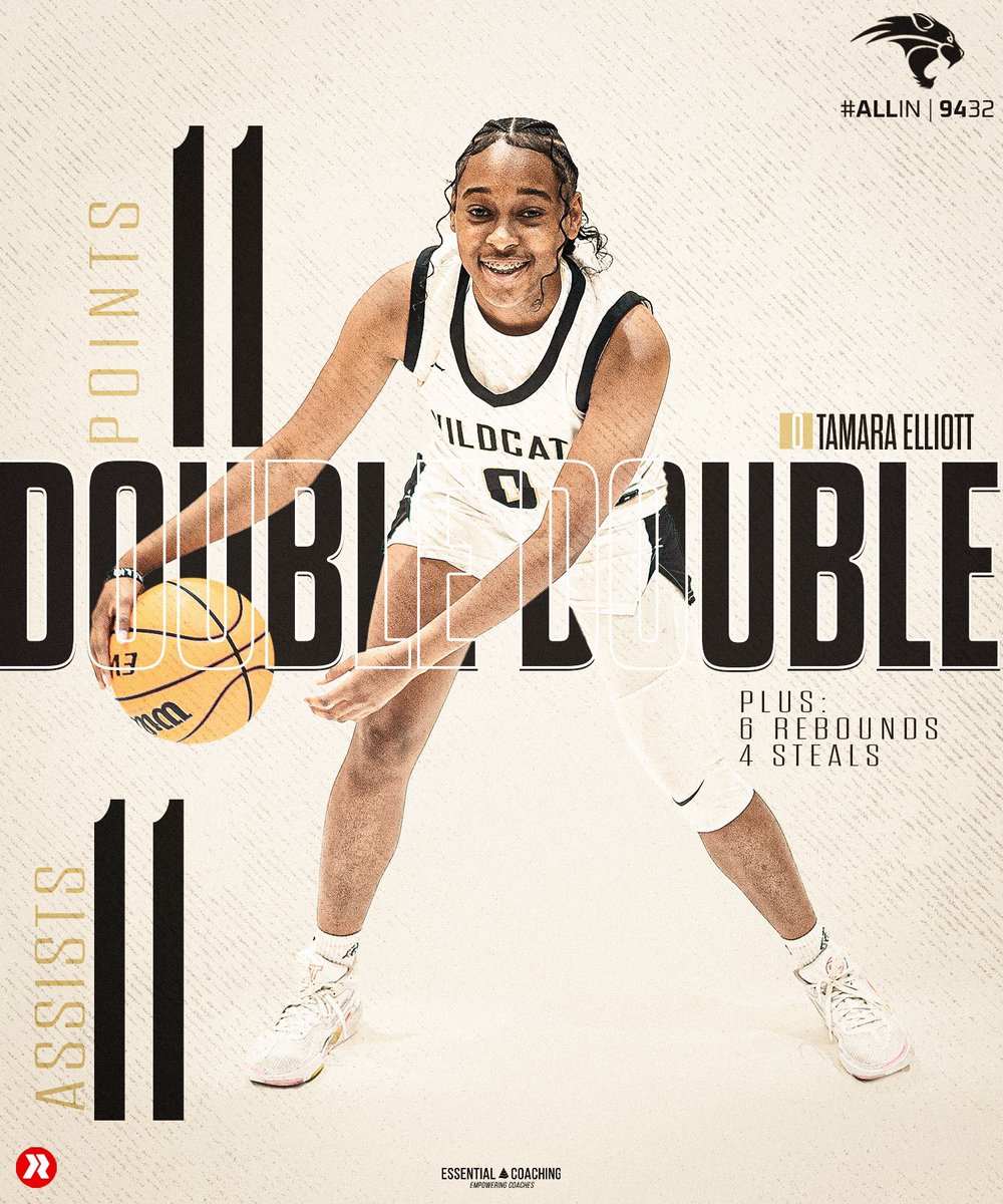 Lady Wildcat Basketball 🔺 tweet media