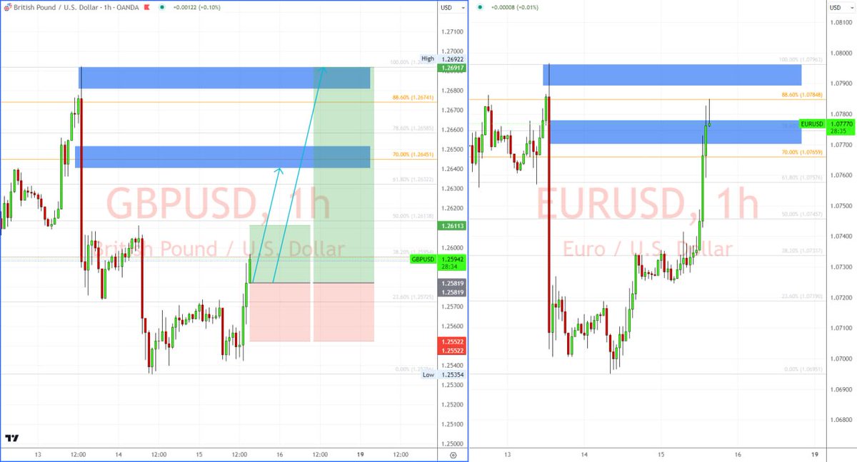 GBPUSD - Technical Analysis

#forexeducation #forexchartpattern #forexmarket #forexchart #forexanalysis #forextrader #forextrade #forexdaytrader #forextips #forexprofit #fxeducation #fxmarket #fxsignals #forexsignals #forexmoney #fxindicator #forexindicator #forextrading