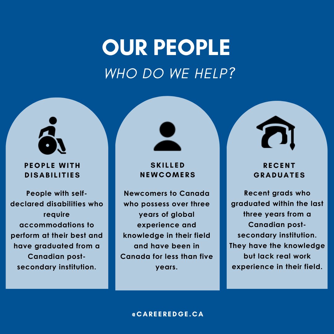CareerEdgeOrg's tweet photo. Empowering the underrepresented! 💼✨ Career Edge is dedicated to leveling the playing field for recent graduates, individuals with disabilities, and skilled newcomers. Join us on the journey towards inclusive opportunities and diverse career success. 💪🎓🌈 #InclusionMatters https://t.co/RUfdIODvKS