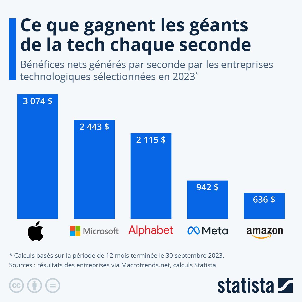 Statista FR tweet media
