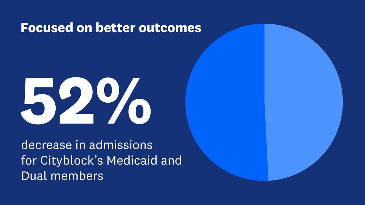 Cityblock’s Mobile Integrated Care program (MIC) was developed to reduce unnecessary or avoidable emergency room visits and hospital admissions. Learn more about our MIC program in the 2024 Equity in Action Report: cityblock.com/equity-2024 #EquityinAction