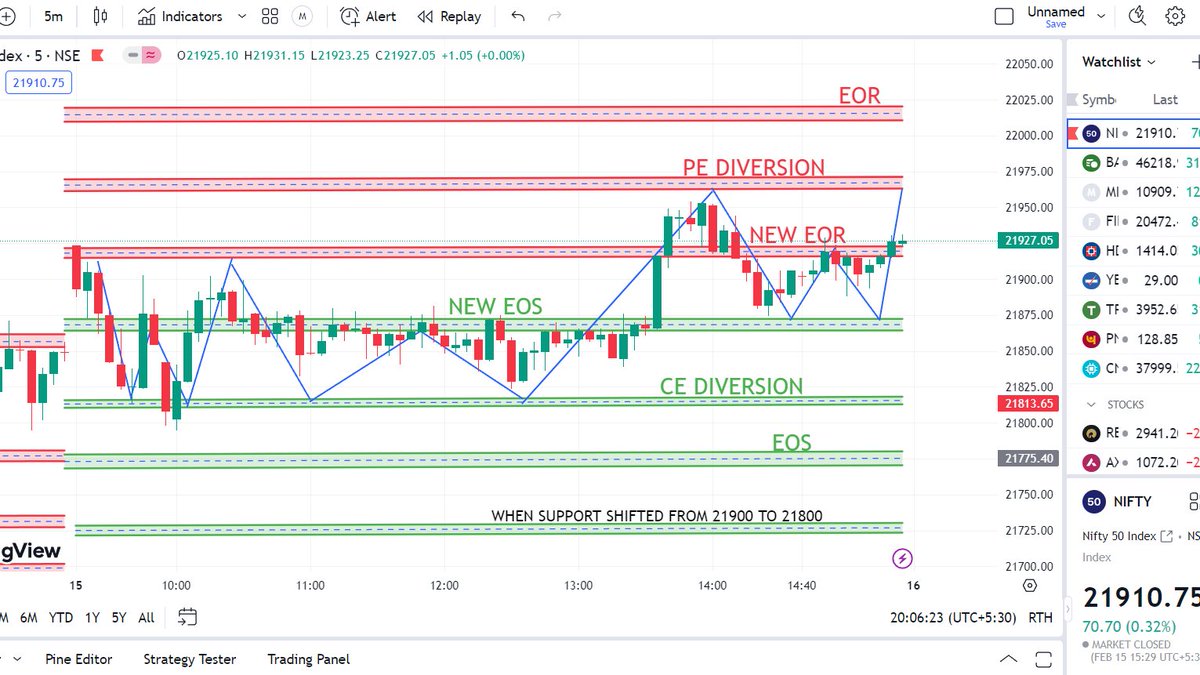 ShubhamKas9610's tweet image. #ltp_calculator #nifty50