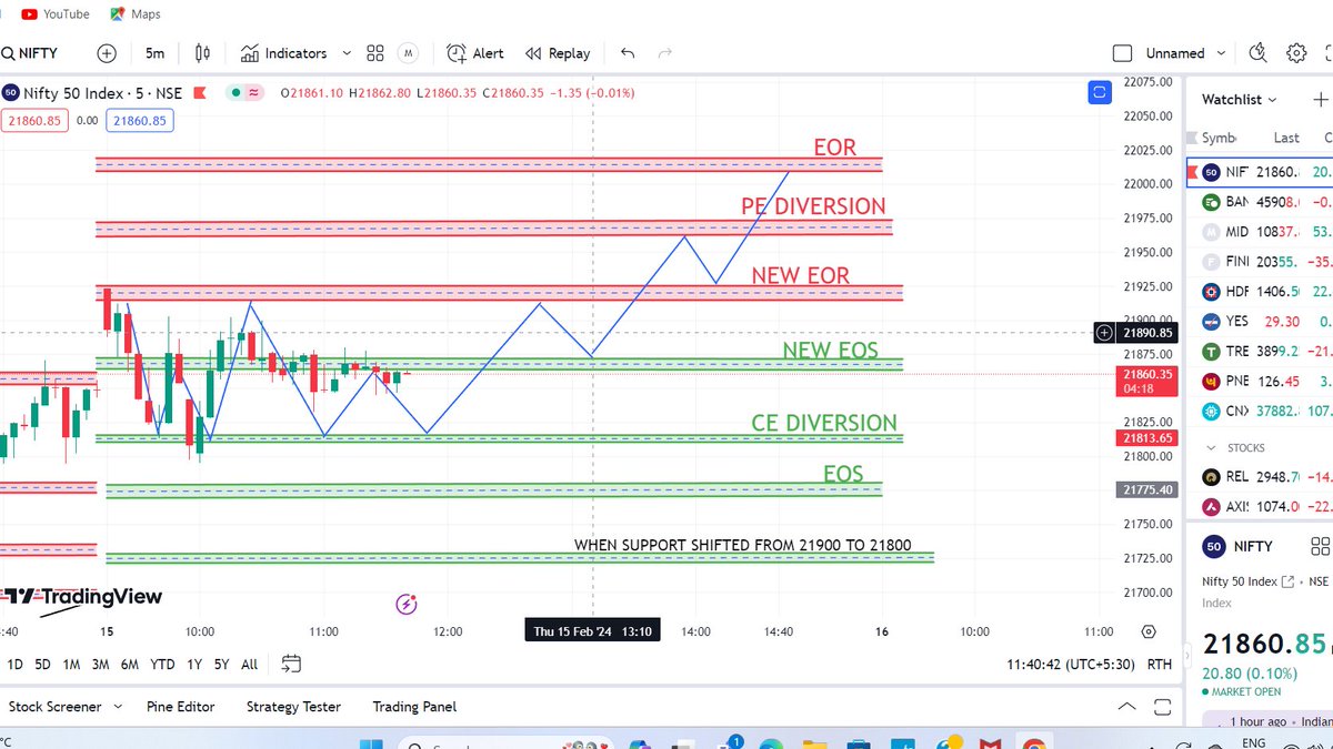 ShubhamKas9610's tweet image. #ltp_calculator #nifty50