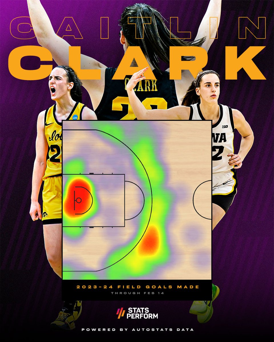 JediBO's tweet photo. As @IowaWBB's @CaitlinClark22 looks to break the NCAA Division I women's scoring record of 3,527 points tonight against @umichwbball, a look back at where all her made FGs came from this season using our AutoSTATS tracking technology... https://t.co/hrPFDQwmzZ