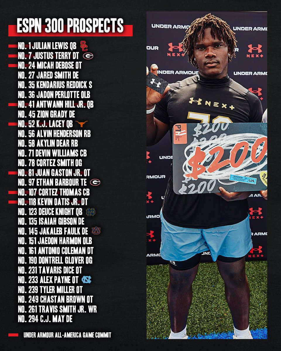 Under Armour Next Camp in Atlanta on Sunday is LOADED 😳 • 29 ESPN 300 prospects • 8 Under Armour All-America game commits • No. 1 prospect JuJu Lewis Let’s get to work 🔥 #UANext