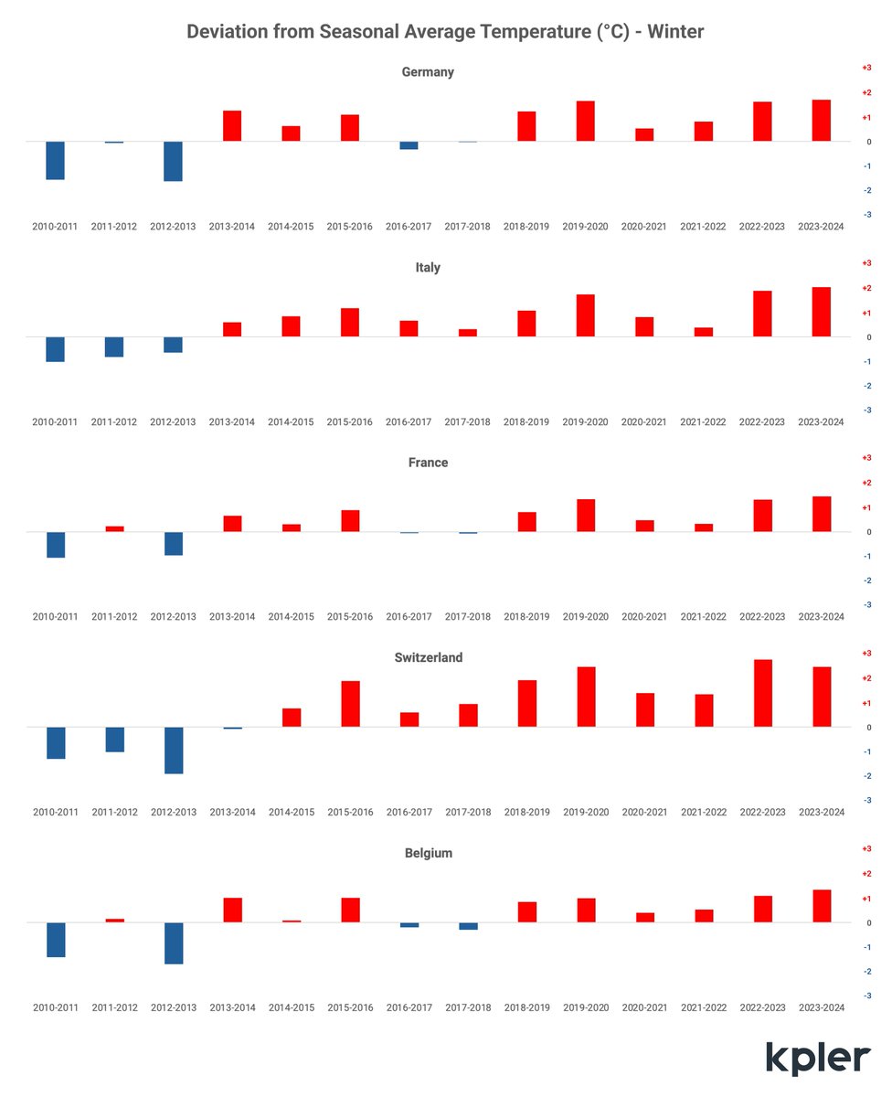 Emeric de Vigan tweet media