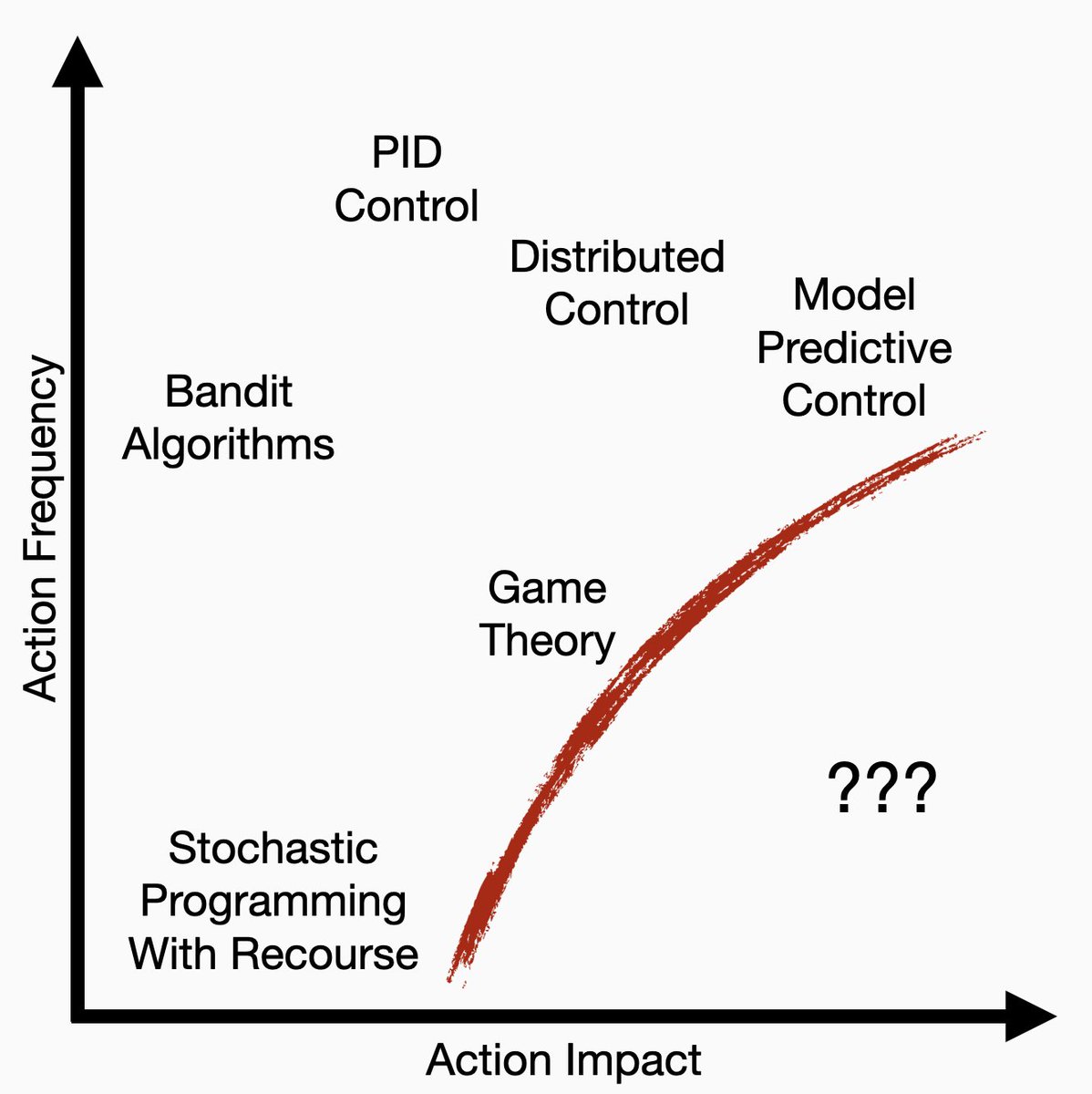 This isn't a fractal, but I think this plot has a phase transition.
