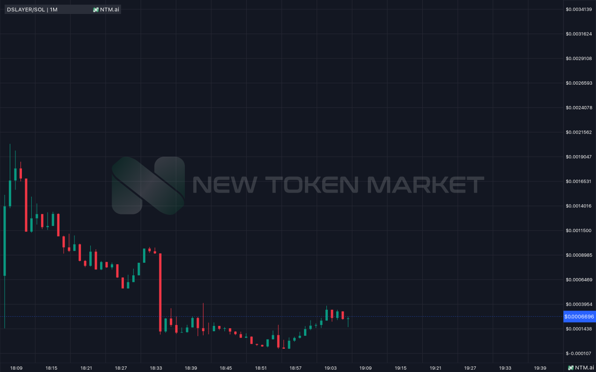 listingntm's tweet photo. #DSlayer 🚨
After listed on https://t.co/o1z345xGV2 and use Express Listing, it increased by 200%. We would like to thank the DSlayer team who brought this project to life, and congratulate our community for keeping this project strong.
#BTC #ETH #ELON #X https://t.co/SgY8ReILEY
