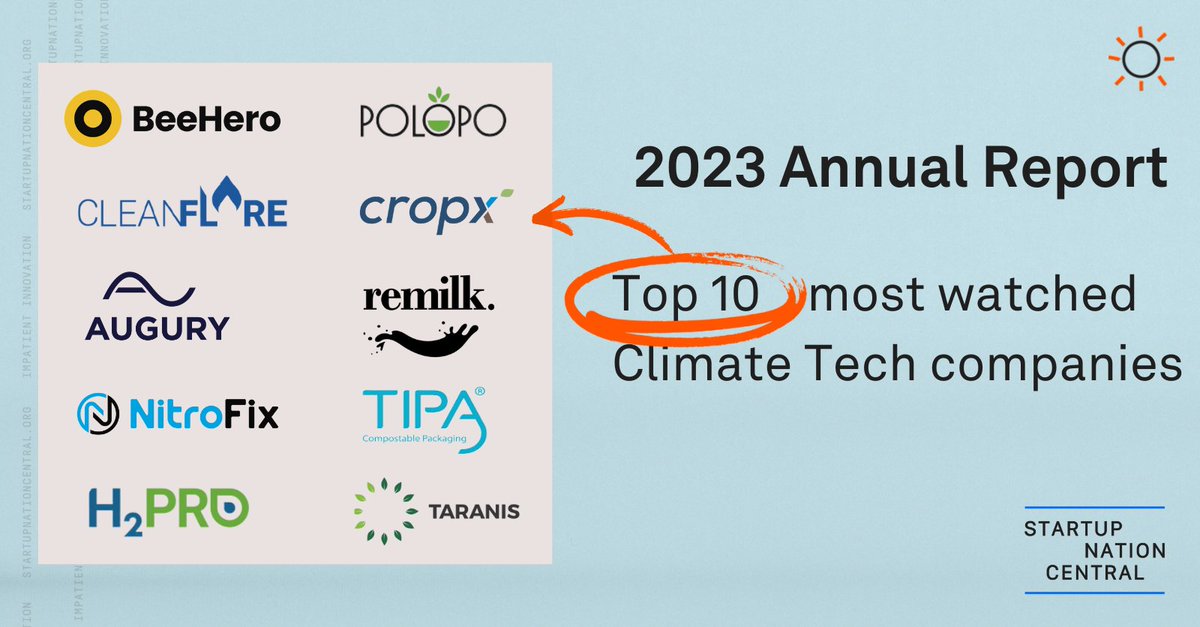 Israel's Climate Tech sector showed notable resilience and adaptability in 2023.

Some standout #hightech companies in the #climatesector that were most watched by Finder users in 2023 are:  
CleanFlare, Augury, <a href="/Remilk_Foods/">Remilk</a>, <a href="/TaranisAg/">Taranis Ag</a>, <a href="/H2ProCo/">H2Pro</a>, <a href="/crop_x/">Cropx</a> , <a href="/BeeHero_io/">BeeHero</a> , PoLoPo,