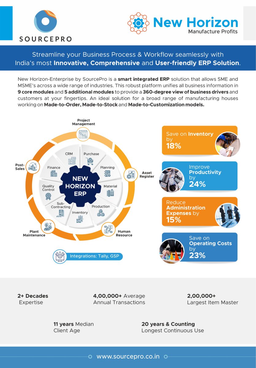 ValuesDatasoft's tweet image. #sourcepro #newhorizon #manufacturing #industry #companies #Tally #gsp #erp #erpconsultant #dashboards
