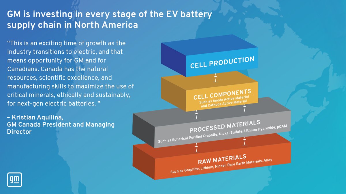 GM Canada (@gmcanada) on Twitter photo JUST ANNOUCED: GM has agreed to sign a supply agreement with Canadian natural resources company, <a href="/NYSE_NMG/">Nouveau Monde Graphite</a>, to produce active anode material in Quebec. It is projected to be the first natural graphite mine in Canada entering the battery electric vehicle supply chain. JUST ANNOUCED: GM has agreed to sign a supply agreement with Canadian natural resources company, <a href="/NYSE_NMG/">Nouveau Monde Graphite</a>, to produce active anode material in Quebec. It is projected to be the first natural graphite mine in Canada entering the battery electric vehicle supply chain.
