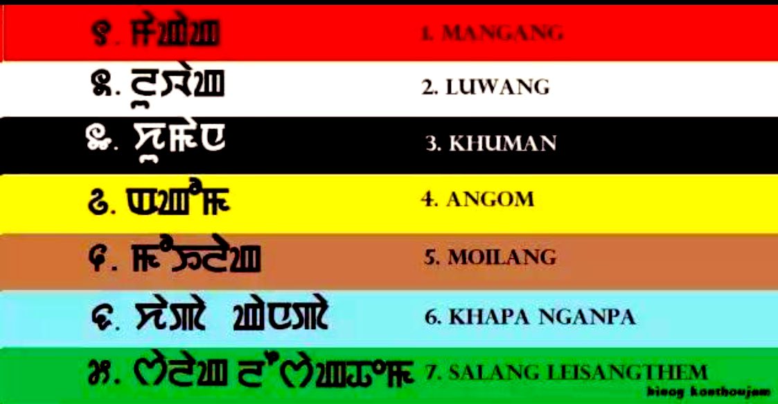 ThingsManipur's tweet photo. Vdo Credit : Misna Laishram https://t.co/XfePZtyQUQ