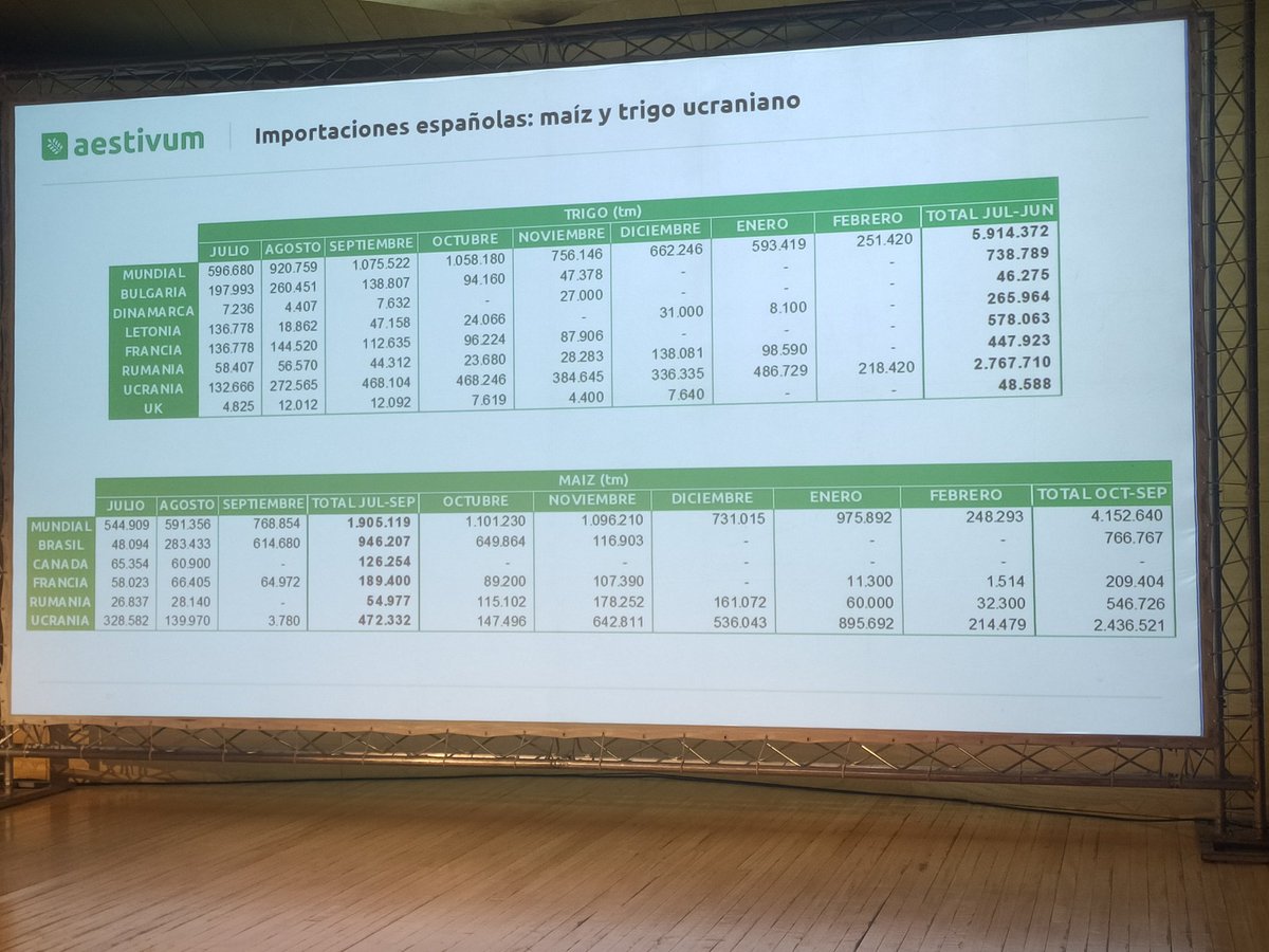 APROSE1951's tweet photo. Mercedes Ruiz – Directora @AESTIVUM_es ha explicado la primera parte de la ponencia: "Perspectivas para el mercado de cereales 2024: volatilidad y gestión de riesgo" #ENOC2024 https://t.co/PmCIEzADiR