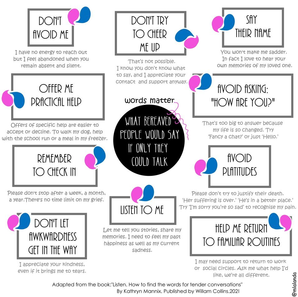 Kathryn Mannix (@drkathrynmannix) on Twitter photo Well done <a href="/BBCMorningLive/">BBC Morning Live</a> <a href="/jacquijdesigns/">jacqui joseph</a> for showcasing the impact of 'turning away' from bereaved friends & neighbours.
Here are a few ideas for getting back in touch with people you feel may awkward to approach.
Graphic by <a href="/mlalanda/">Mónica Lalanda</a> from my book, 'Listen.' Well done <a href="/BBCMorningLive/">BBC Morning Live</a> <a href="/jacquijdesigns/">jacqui joseph</a> for showcasing the impact of 'turning away' from bereaved friends & neighbours.
Here are a few ideas for getting back in touch with people you feel may awkward to approach.
Graphic by <a href="/mlalanda/">Mónica Lalanda</a> from my book, 'Listen.'