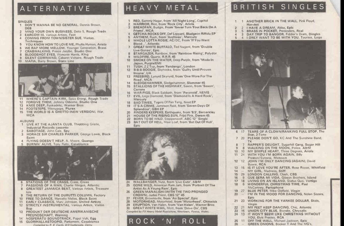 The days when @ThrobbingGrstle were number one in the Alternative chart - with a CASSETTE release. Sounds 19th Jan 1980.