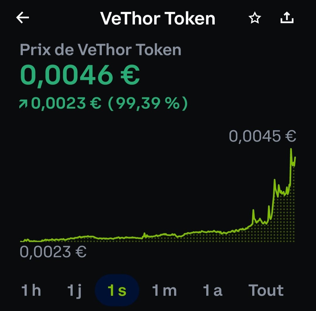 #VeChain A good investment 4 sure.  Few months profits. 
$VTHO  #VTHO will follow the way so buy too  #Crypto #cryptocurrencies  #CryptoNews