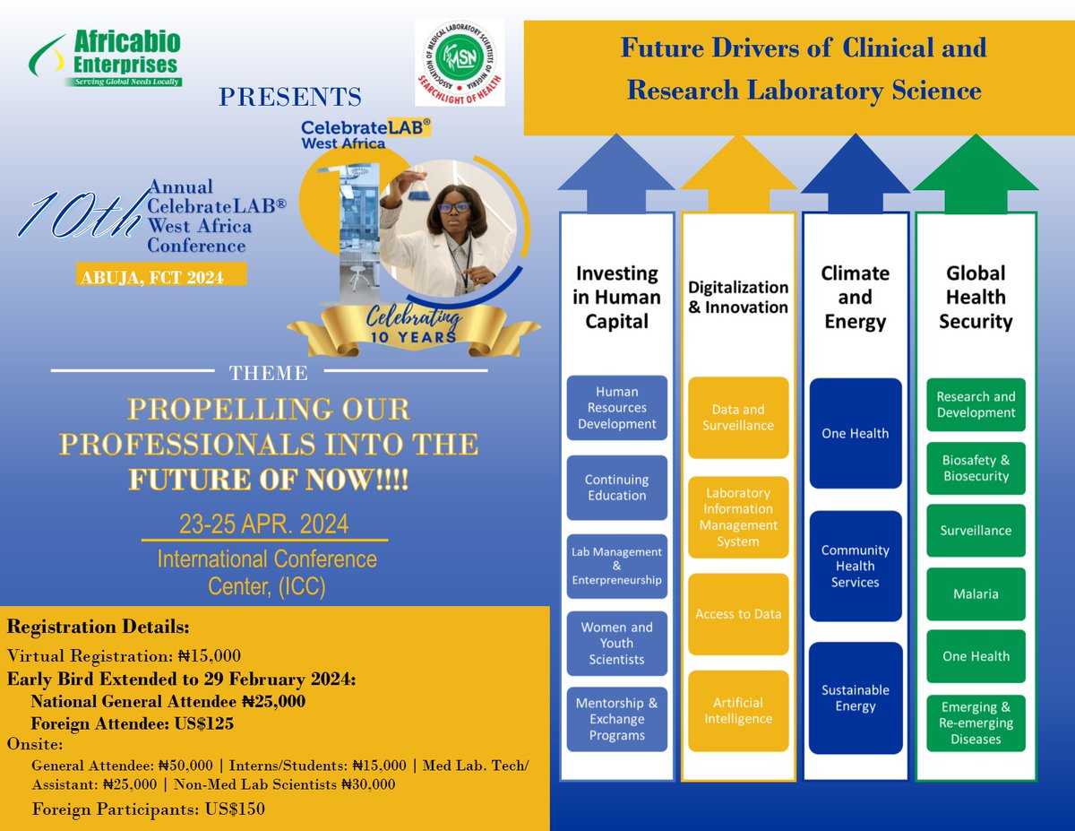 celebratelab's tweet photo. This year's conference theme is "Propelling Our Scientists into the Future of NOW!!"

#CLWAinAbuja #FutureofNOW #CLWA2024 #medlab #labscientists #Lab4Life #CelebrateLAB #Diagnostics #ClinicalResearchers #PublicHealth #WestAfrica #Africa https://t.co/slx8QNXfii