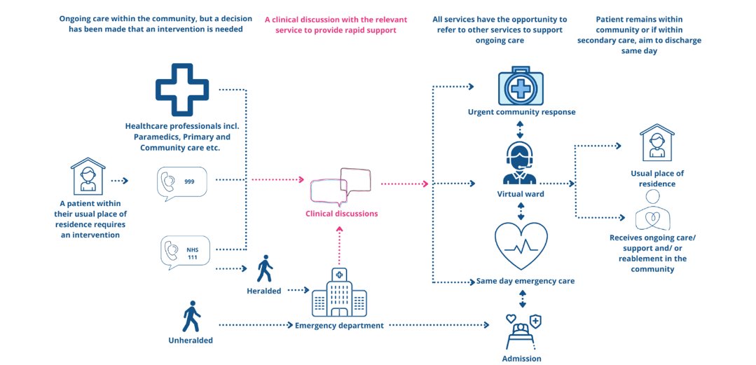 British Geriatrics Society tweet media