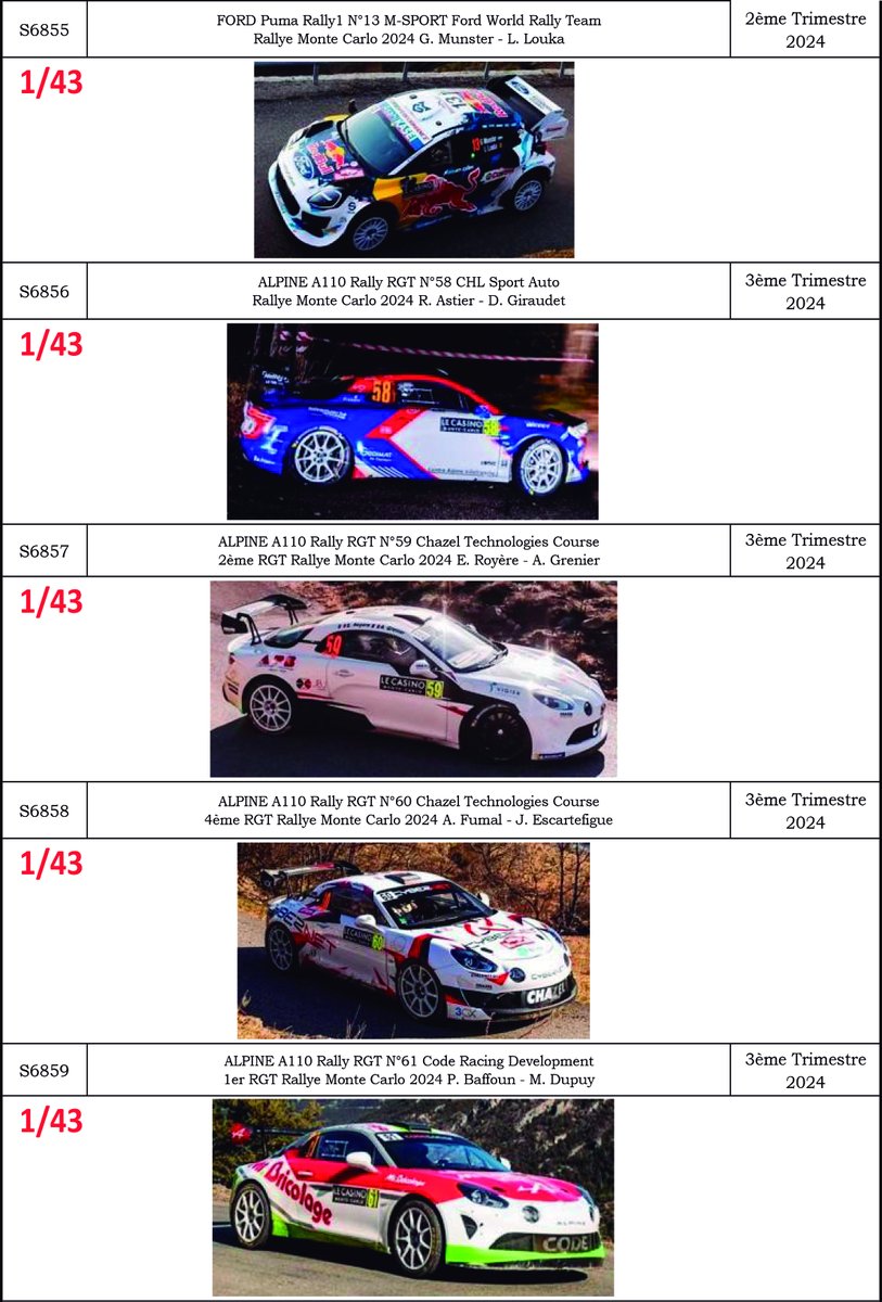 MotorSport43's tweet photo. Spark 1/43, reservar en info@motorsport43.com

#motorsport43 #miniaturasdecompeticion #spark #sparkmodels #spark43 #escala43 #scale43 #escala143 #rally #WRC #rallymontecarlo #RallyMontecarlo2024 #toyotayariswrc #FordPumaRally1#toyotayarisrally2 #alpinea110rgt #jansolans https://t.co/HPJetm9TQC