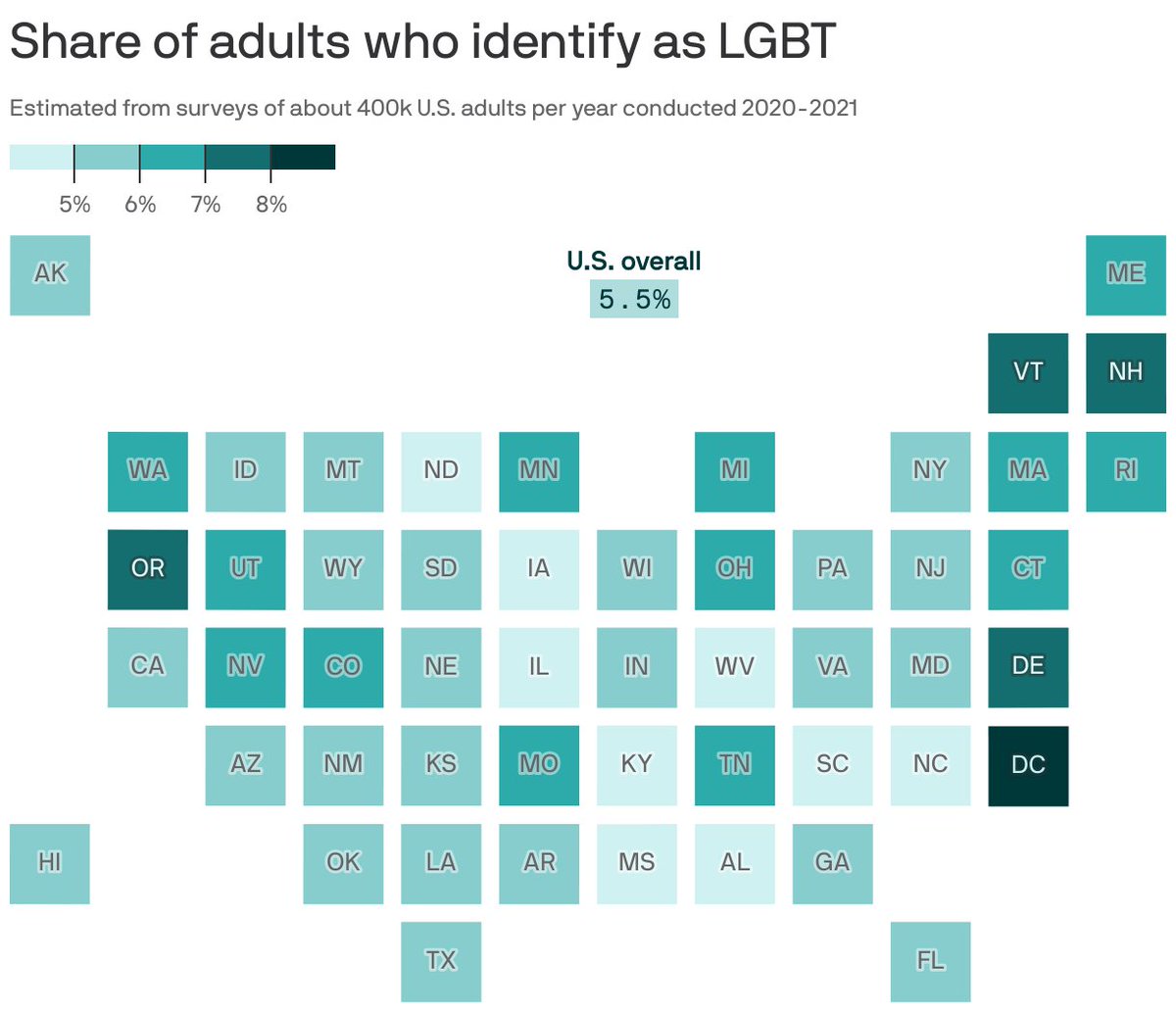 Washington, D.C., has the highest estimated share of adults identifying as LGBT among it and the 50 states, at 14.3%. trib.al/zVHse3f