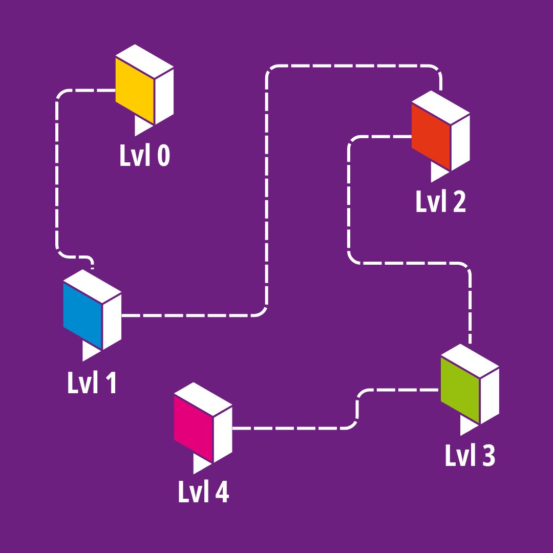 OUTPUT.DD - Die Projektschau der Fak. Infomatik tweet media