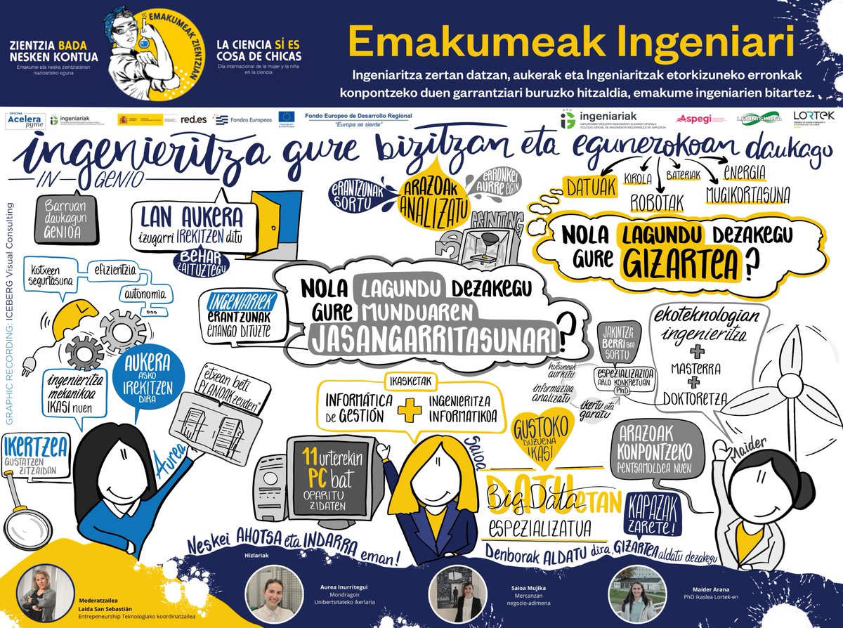 INGENIARIAK (@ingeniariak) on Twitter photo Elkargoak <a href="/EmakZientzian/">Emakumeak Zientzian</a> ekimenaren baitan antolatutako 'Emakumeak Ingeniari' mahai-ingurua izan zen atzo eta Javier Miguel Garayk, ingeniaria <a href="/IcebergVisual/">Iceberg Visual Consulting</a>-en , artelan eder hau egin zuen, jardunaldian jorratu ziren ideia garrantzitsuenak bildu zituelarik 😍😍😍 Elkargoak <a href="/EmakZientzian/">Emakumeak Zientzian</a> ekimenaren baitan antolatutako 'Emakumeak Ingeniari' mahai-ingurua izan zen atzo eta Javier Miguel Garayk, ingeniaria <a href="/IcebergVisual/">Iceberg Visual Consulting</a>-en , artelan eder hau egin zuen, jardunaldian jorratu ziren ideia garrantzitsuenak bildu zituelarik 😍😍😍