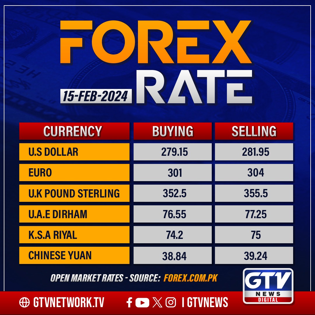 GTVNewsPk's tweet photo. Forex Rate | 15 Feb 2024  | GTV News
#ForexRate #GTVNews https://t.co/eAUsQym1vA
