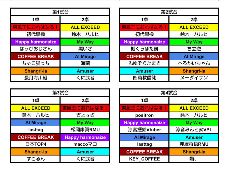 Kochi_Sprint's tweet photo. #第二期東風SprintLeague
第23節の対戦表になります。 https://t.co/GC0NJIds1K