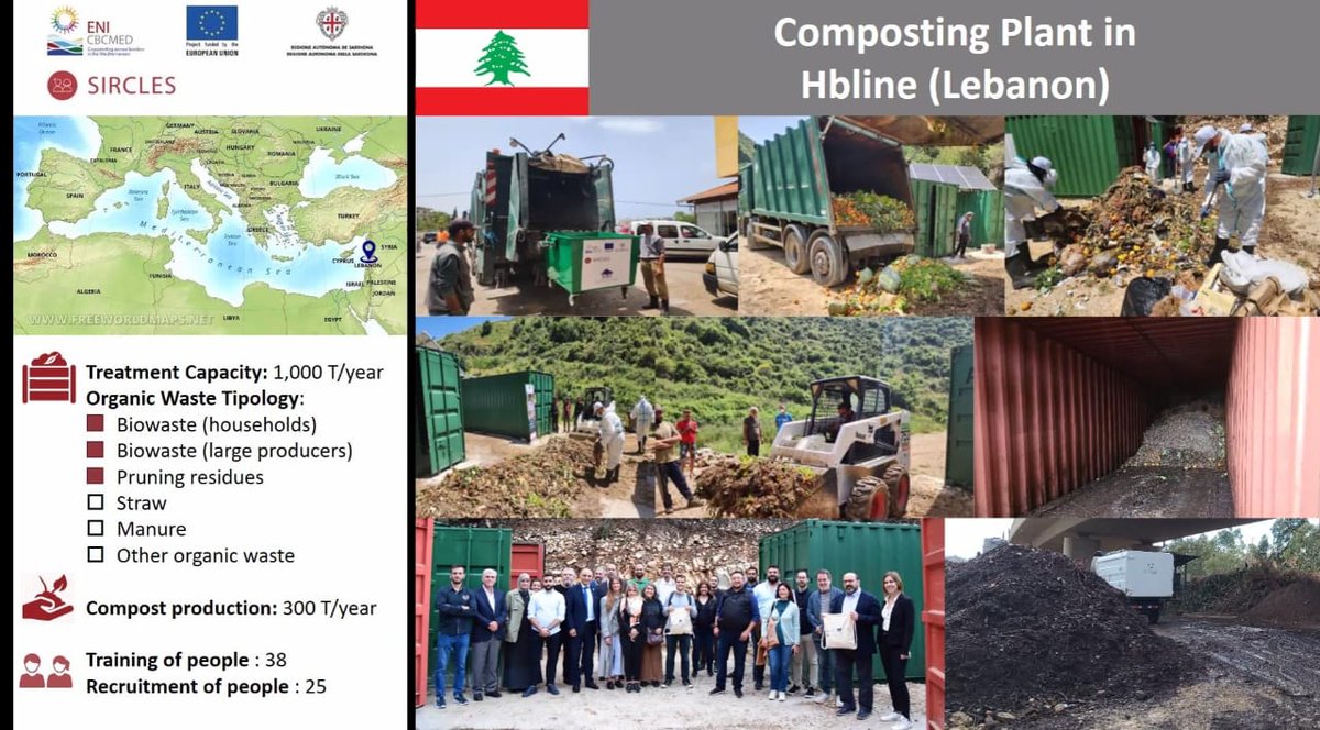 Sircles Project tweet media