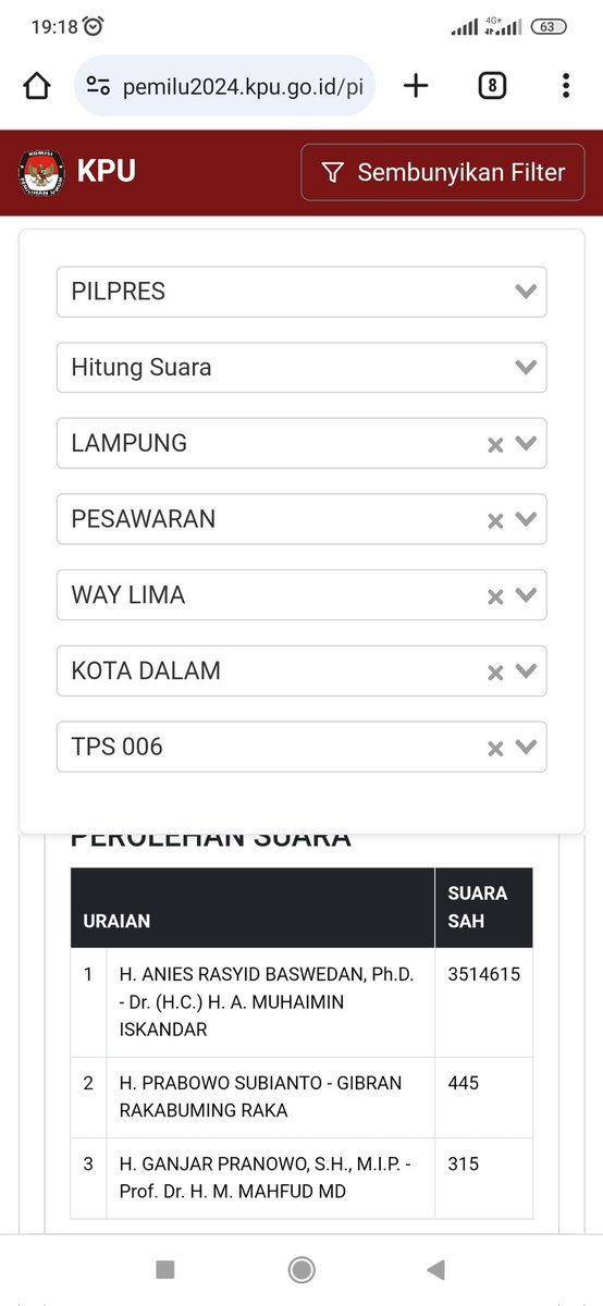 taufikNIC's tweet photo. Real Count Sirekap Bawaslu KPU
Lampung > Pesawaran > Way Lima > Kota Dalam > TPS 006
Link : https://t.co/3Wuy443VTc
01 : 3514615 yang benar 35
02 : 445 yang benar 146
03 : 315 yang benar 15
#realcount #Pemilu2024 #DataNgaco https://t.co/g1g1xsW9bP