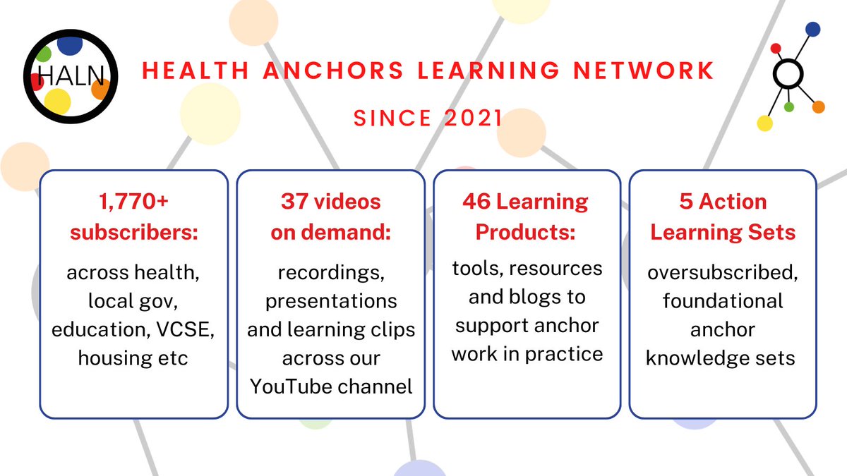 Happy 3rd birthday to us! 🌱🎉

Thanks to the support of @HealthFdn and bold changemakers across health, local gov, VCFSE, housing and other sectors, who've generated learning on how anchor organisations can address the social determinants of health.

Explore our work👀⤵️

🧵1/7