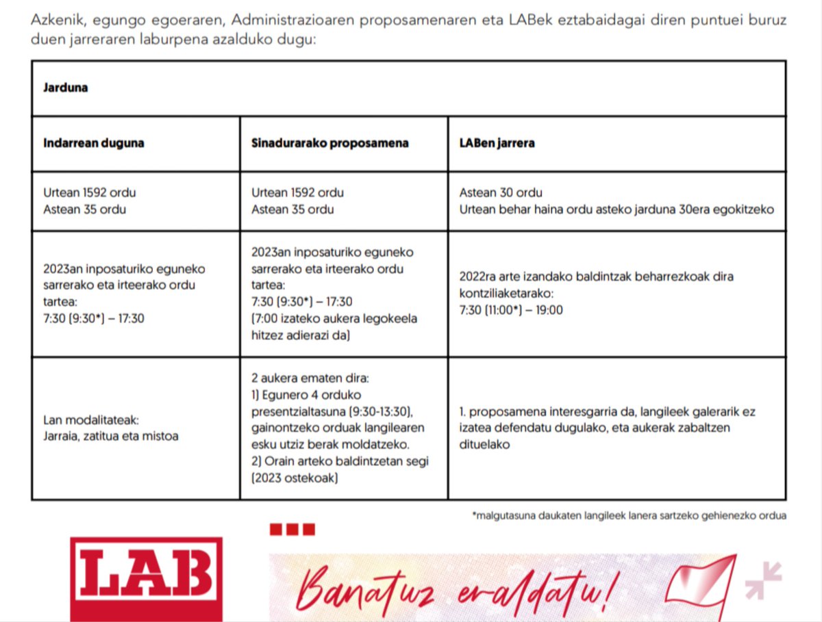 LAB_Jaurlaritza's tweet photo. @LABsindikatua @LABpublikoa @LAB_Feminista @lanbideejgv @LanDpto @etxebidEJGV @uraEJGV @Irekia @europapress 📍Teoriaren eta praktikaren arteko kontraesanak Berdintasun Planean.

Zehaztuago, ondoko fitxeroetan.

Hala ere, LABek berriro adierazi du langileen lan-baldintzak hobetzeko edukiak dituzten akordioak egiteko borondatea duela.

#M12greba
#HemenErabaki
#PUBLIKOetaINDARTSU
👇 https://t.co/0o6t9J0xUo