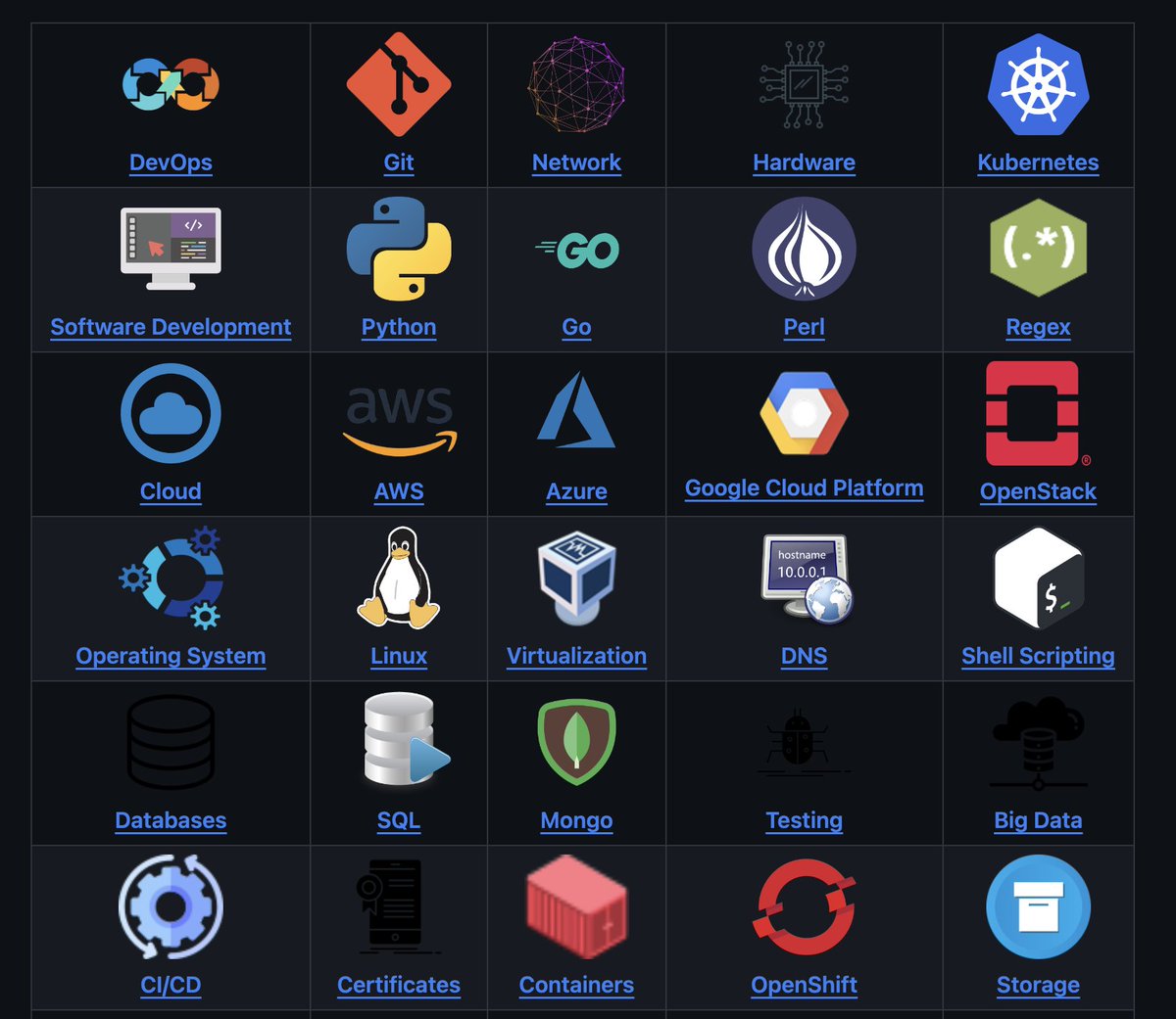 knowledgefxg's tweet image. 这个项目不仅是一个面试宝典更是一个涨知识的地方
项目“devops-exercises”是一个广泛的学习资源库，它包含了大量的练习和面试题，涵盖了诸如Linux、Jenkins、AWS、Docker、Python、Ansible、Git等等，不仅可以提高技能同时也为准备面试的人提供帮助。
链接：github.com/bregman-arie/d…