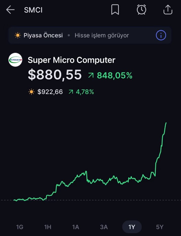 Araştırma raporunu yazdığımdan bu yana yaklaşık 4x yaptı #SMCI Temel rasyoları sağlam, gelecek beklentisi de güçlü hisseleri kimi zaman market düşük değerleyebiliyor Hisse avcılığı bu gibi durumlarda ilgili hisselerde market hatasının farkına varmadan pozisyon alarak yapılıyor