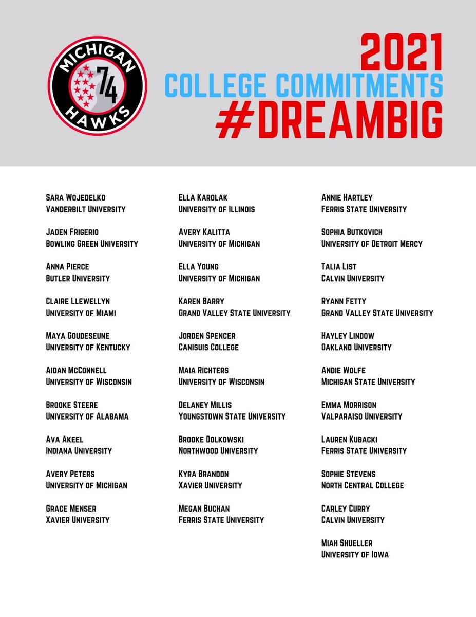 MIHawks1974's tweet photo. Numbers speak volumes! Michigan Hawks: Michigan’s proven pathway to college soccer. We're dedicated to empowering young female soccer players above all else. Explore our impressive player track record and discover more about us at https://t.co/PeOHlloC0q
#DreamBig #Magic2025 https://t.co/NXKxZCAvts