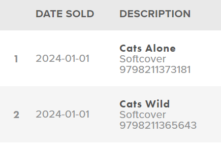 leonard_oskar's tweet photo. I love when I see sales of books from the Cats Collection come up together on my dashboard, because it feels like people are genuinely reading through the series and that just makes my heart want to burst haha https://t.co/tG6cRG3gQ9