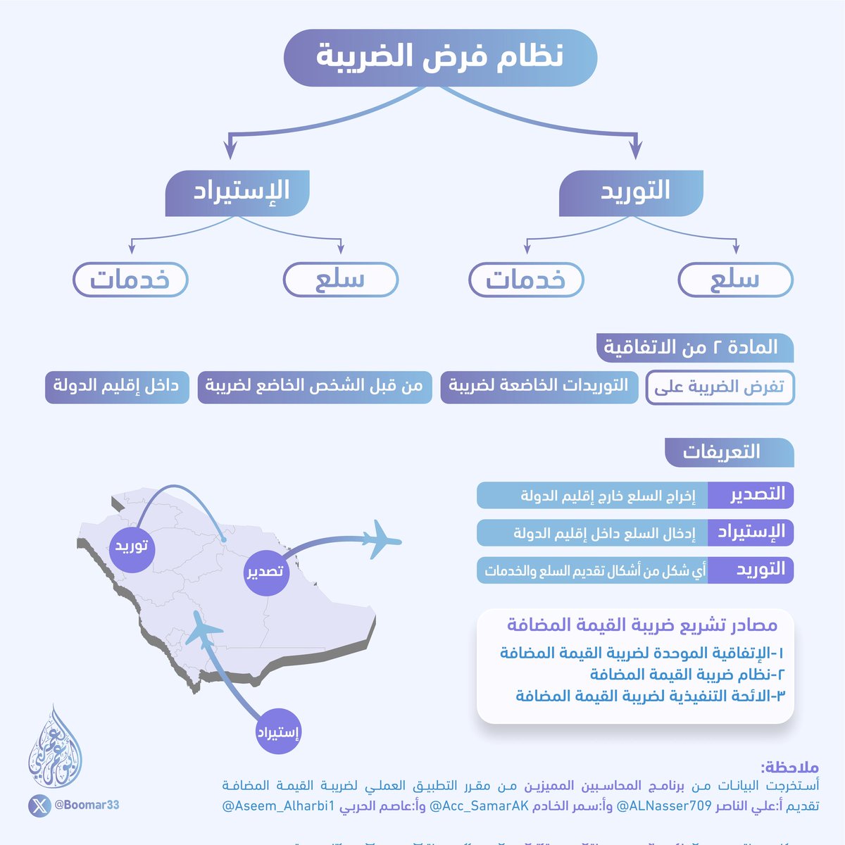 Accooounting's tweet photo. ملخص ممتاز لمواضيع ضريبة القيمة المضافة VAT

منقول للفائدة إعداد @Boomar33
لتحميل الملف PDF |📤
https://t.co/dpBFlyBvgZ https://t.co/MihmcaIZDY