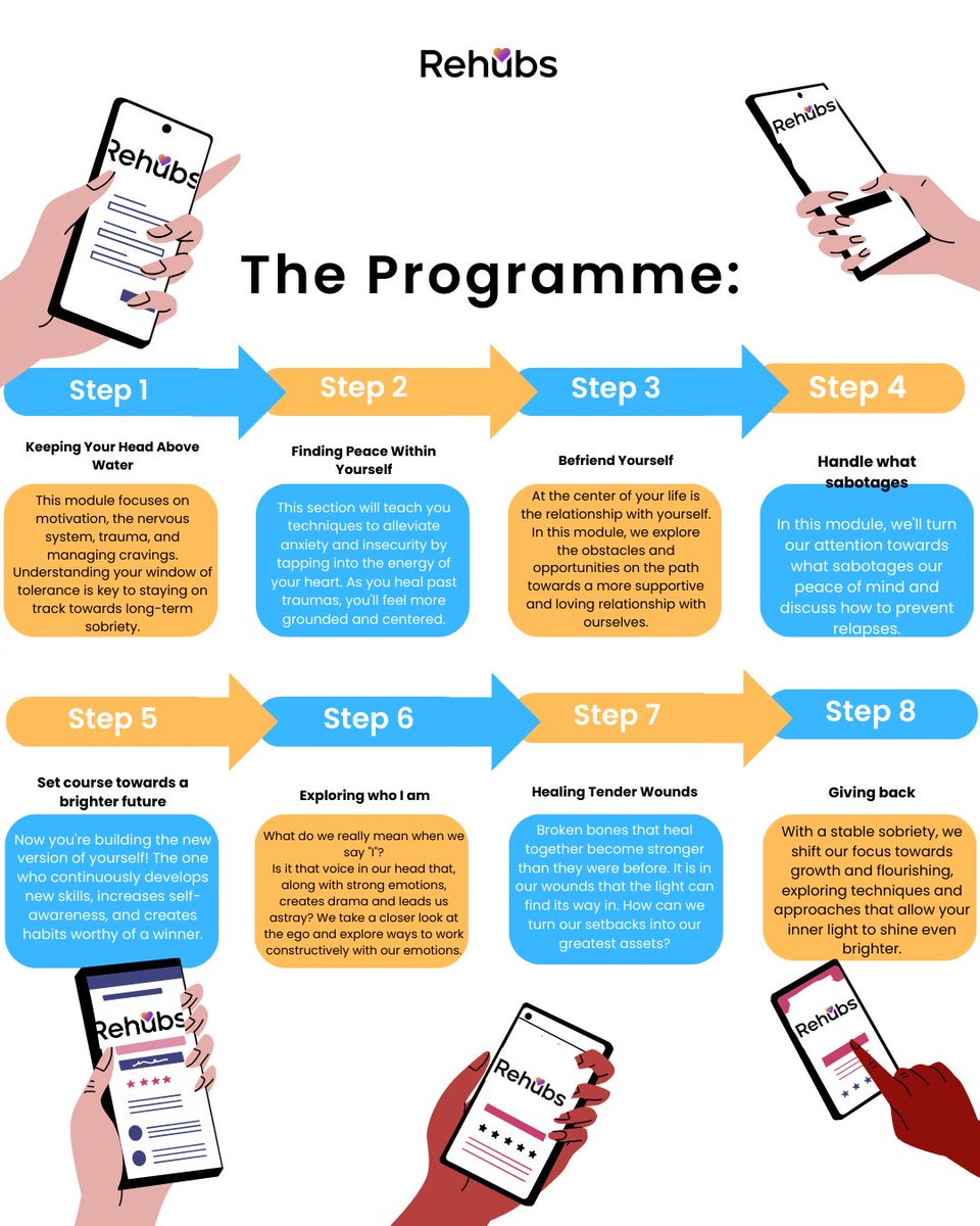 rehubsofficial's tweet image. Did you know Rehubs also has an app? 
Download it now from wherever you get your apps - just use the link below! (it’s also in our bio)
buff.ly/49xtPiD

#rehab #app #recoveryapp #recoveryjourney #recoveringaddict #addiction #addictionrecovery #addictionuk #recoverytools