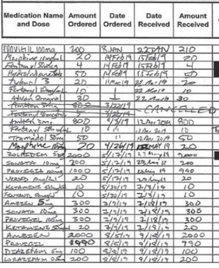 I am not gonna move on from this. Who the hell needed these medications? These aren't bp meds. These are serious controlled substances. #TrumpJacksonPillMill