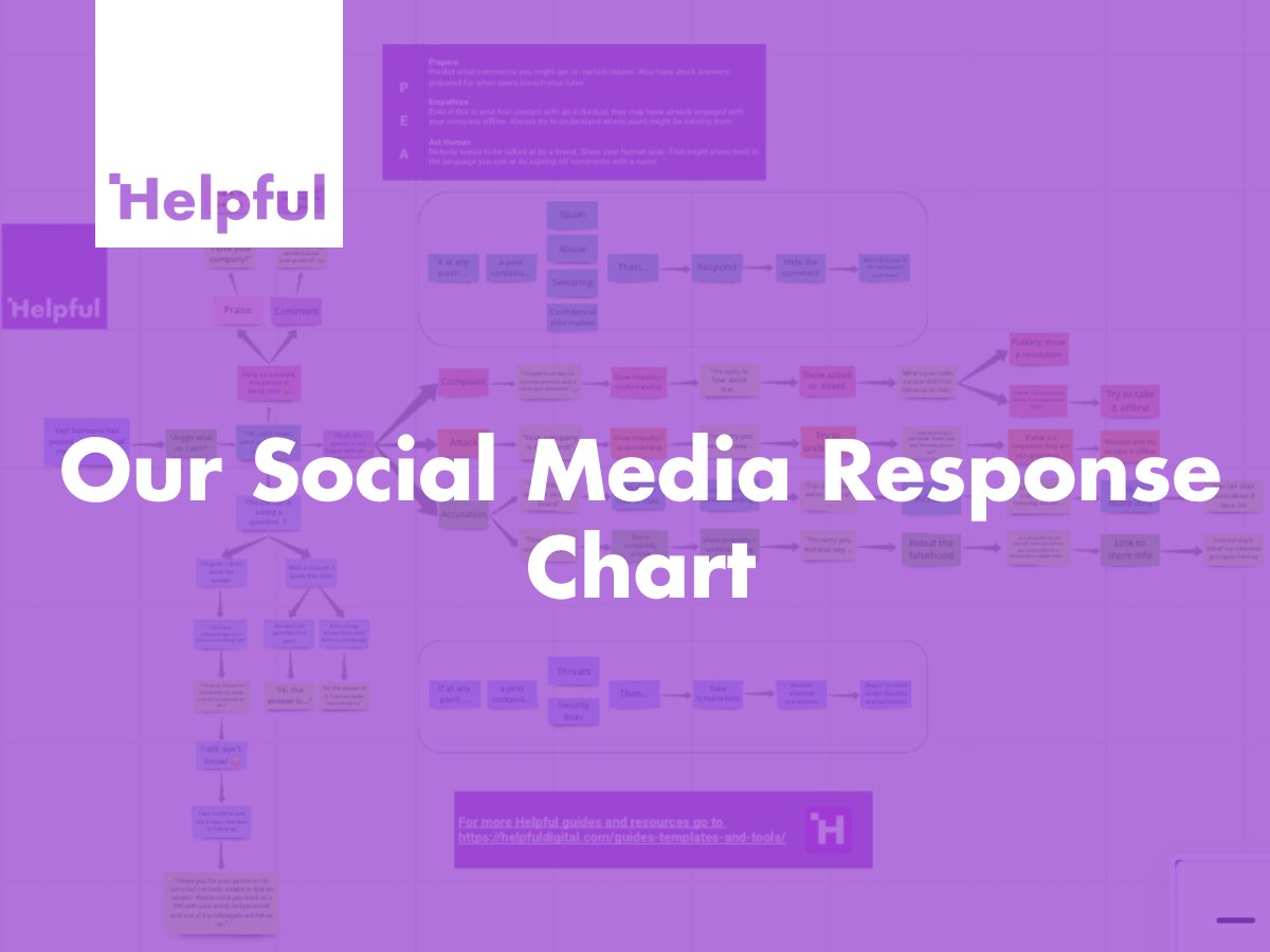 Our Social Media Response Chart is a guide to responding to any posts directed to/about your organisation. It will help to share responsibility across your team, ensure consistency, and helps prevent minor complaints escalating. 

 Visit:  helpfuldigital.com/guides-templat…