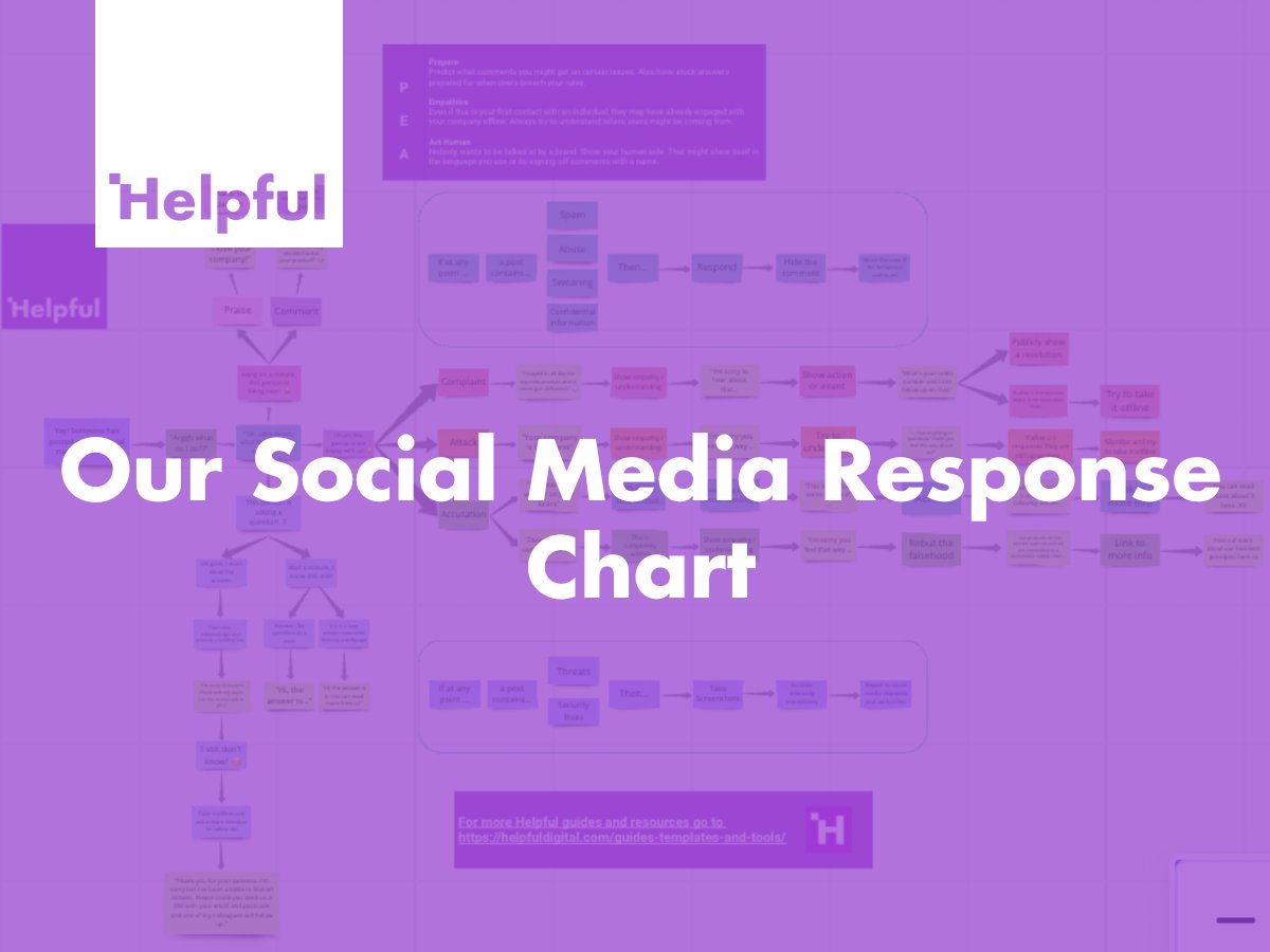Our Social Media Response Chart is a guide to responding to any posts directed to/about your organisation. It will help to share responsibility across your team, ensure consistency, and helps prevent minor complaints escalating. Visit:  helpfuldigital.com/guides-templat…