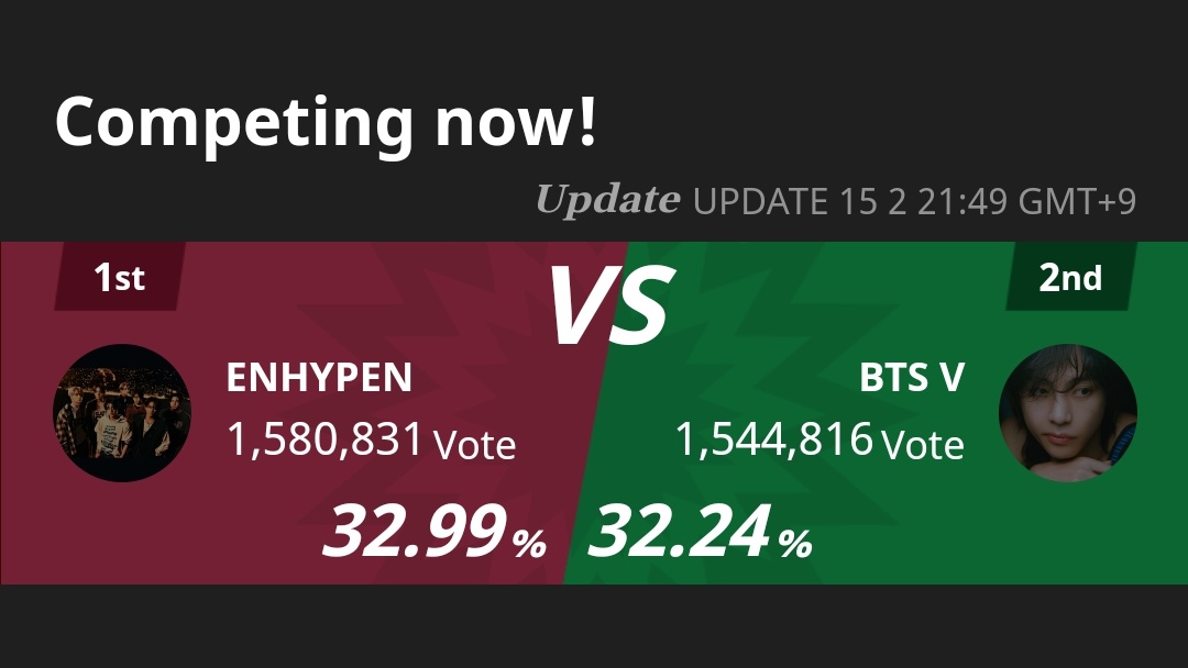 jaysfilter's tweet photo. ENGENES PLEASE VOTE ON TTA! RIGHT NOW

https://t.co/d8Zhfbmbul https://t.co/WBuSVjRwdF