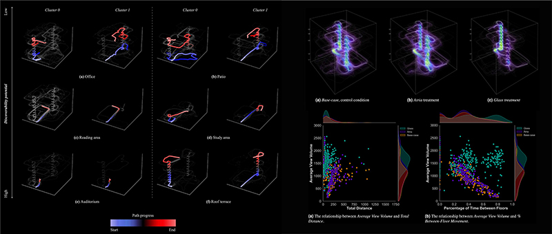 Assistant Professor Dr. Michal Gath-Morad and Colleagues from University of Cambridge, UCL, and ETH Zürich Present New Findings in Nature Scientific Reports: Exploring the Role of Strategic Visibility on Wayfinding in Complex Multilevel Buildings.
rdcu.be/dyIaQ