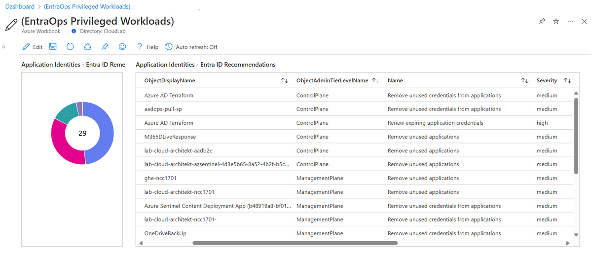 Thomas_Live's tweet photo. Ingestion of results from #EntraID Recommendations to Microsoft Sentinel is a great use case. It can be used for entity enrichment or workbooks. For example, I've integrated them to my #EntraOps #WorkloadID Workbook to show privilege classification of stale apps and credentials. https://t.co/plew73gmRE