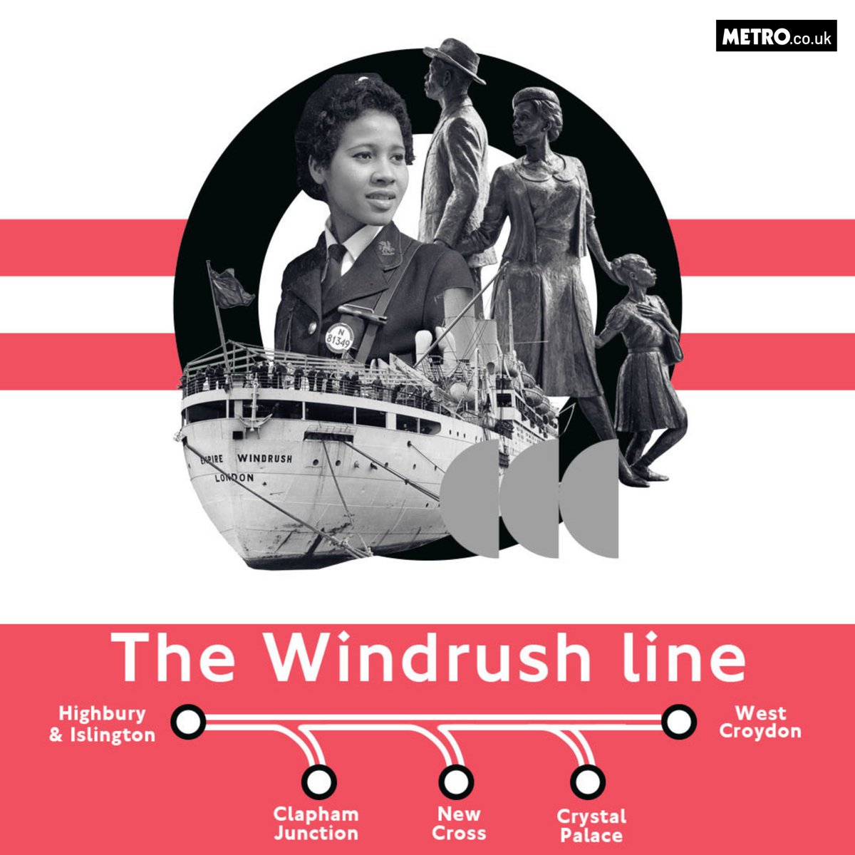 MetroUK's tweet image. 6/6 The Windrush line 

The name honours the Windrush generation, who came to the UK from the Caribbean to fill labour shortages after the Second World War

The line runs through several communities with strong links to the Caribbean, such as Dalston Junction and West Croydon