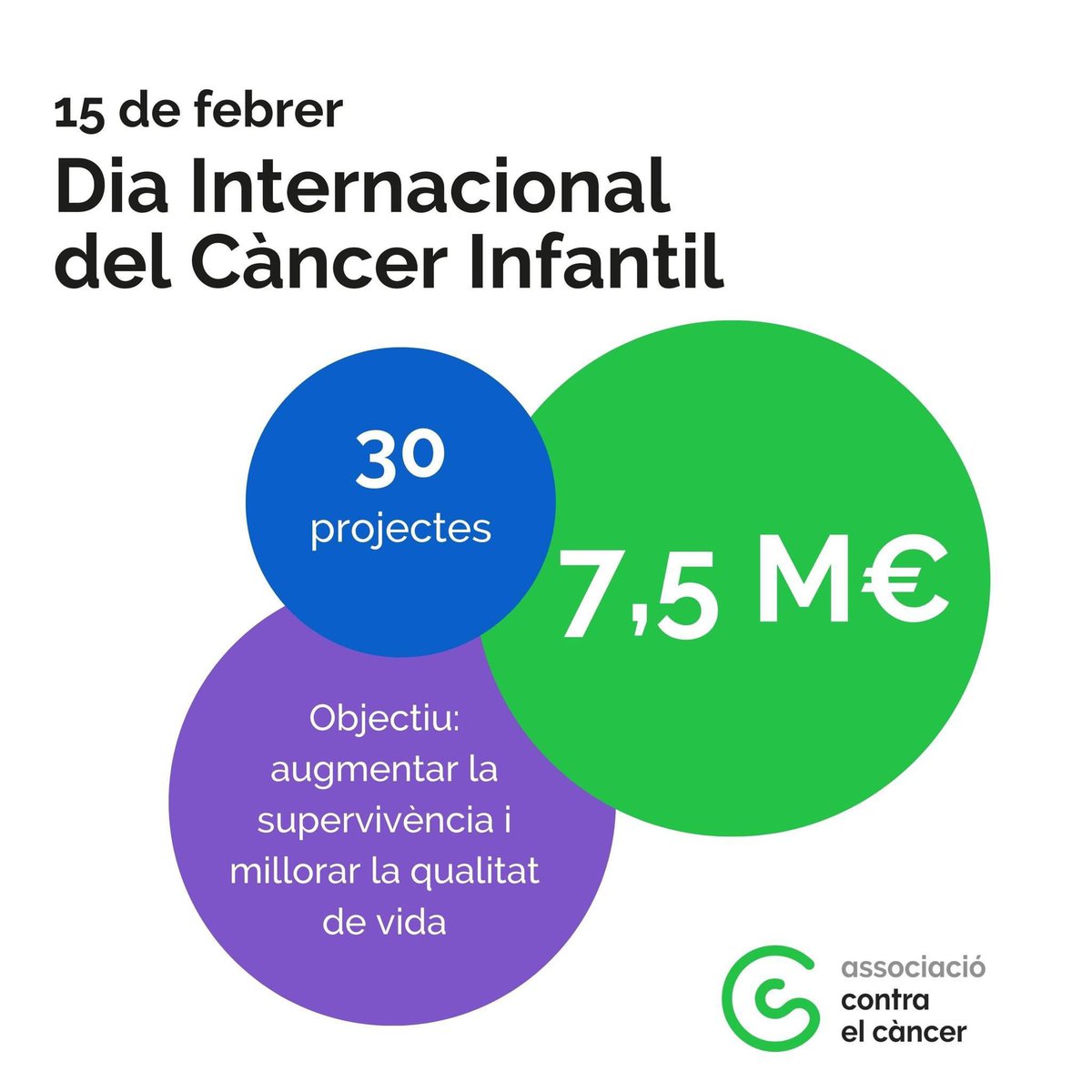 GuiuMas's tweet photo. Dia internacional del #cancerinfantil 
@ContraCancerEs 
#DiaInternacionalCancerInfantil https://t.co/snGHj7dtMa
