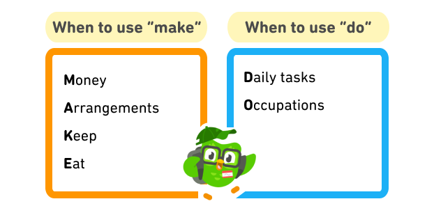 MunshiPremChnd's tweet image. 🎉Struggling with using &apos;do&apos; and &apos;make&apos; in English? 😅 Don&apos;t worry, we got you covered with a hilarious memory trick to finally conquer the confusion! Check out this blog post for a laugh and ace your verbs! 👉ift.tt/p2VdZJ4 #languagelearning #funnyblog