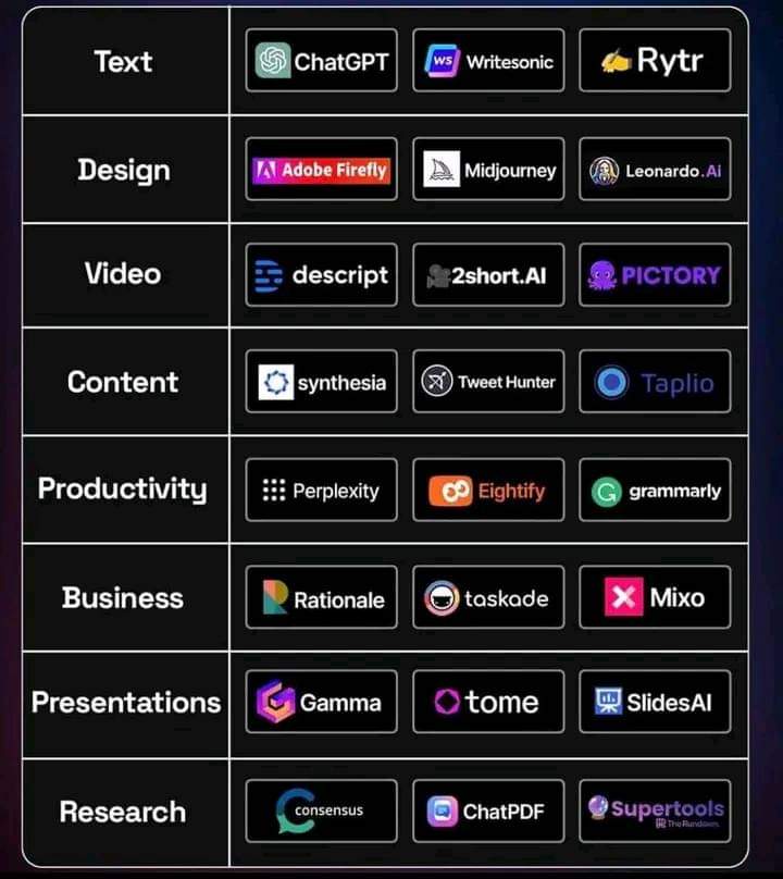 JeromeJoseph's tweet photo. My favourite AI tools! https://t.co/xTjgLFsgqE