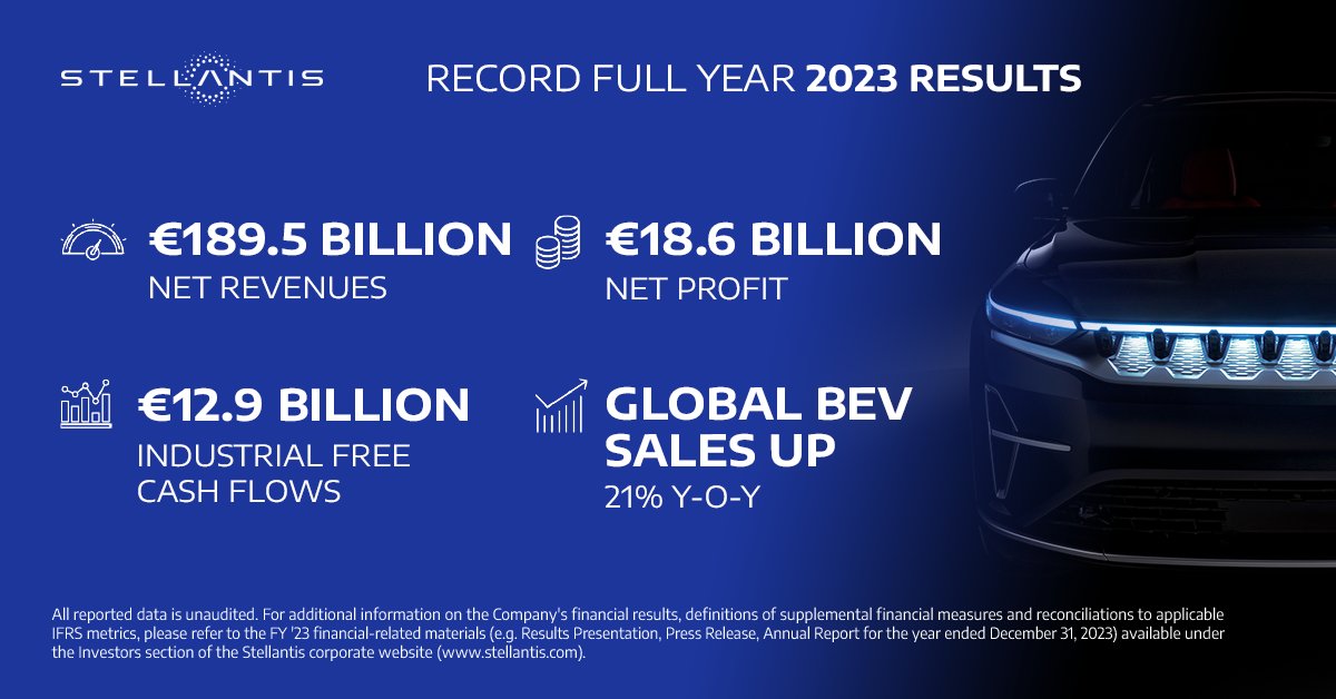 StellantisMX's tweet image. Resultados #Stellantis #FY2023 | Desempeño récord y progreso claro en la estrategia de transformación #StellantisDareForward 2030 mientras la Compañía se prepara para un liderazgo sostenido en la próxima era de #movilidad. Stellantis se embarca en un 2024 emocionante y productivo