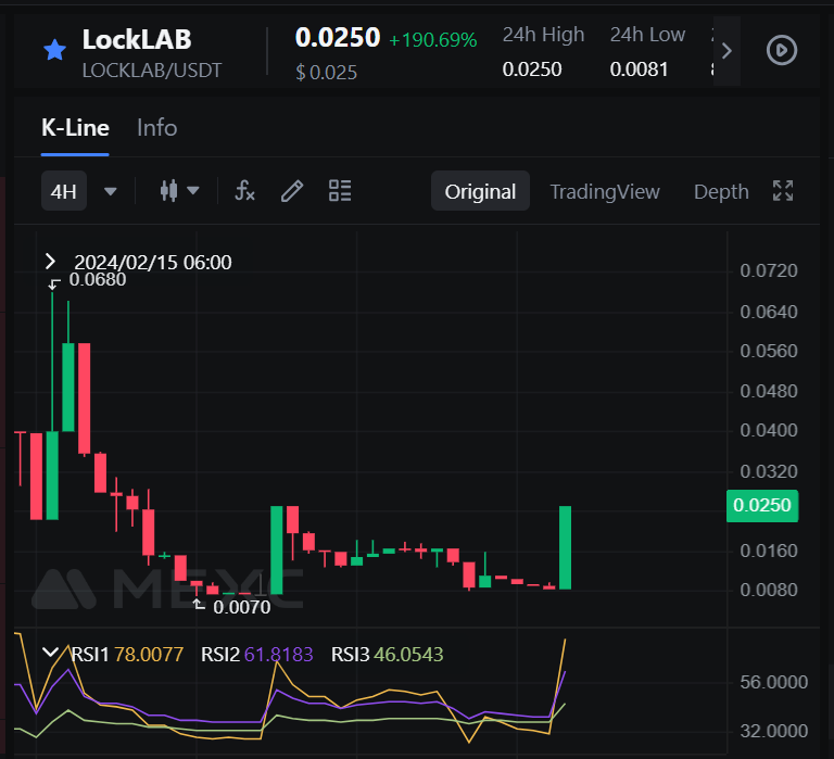 Alex_Vasquez86's tweet photo. 🔥🔥🔥 more x2 loaded 🚀🚀

#LOCKLAB 💎💎 https://t.co/HAUMJDojL2